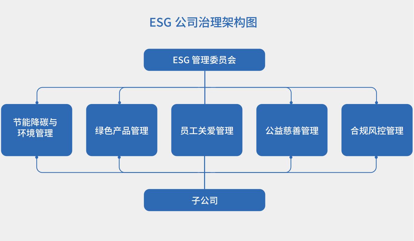 2 s36沙龙会ESG治理委员会.jpg