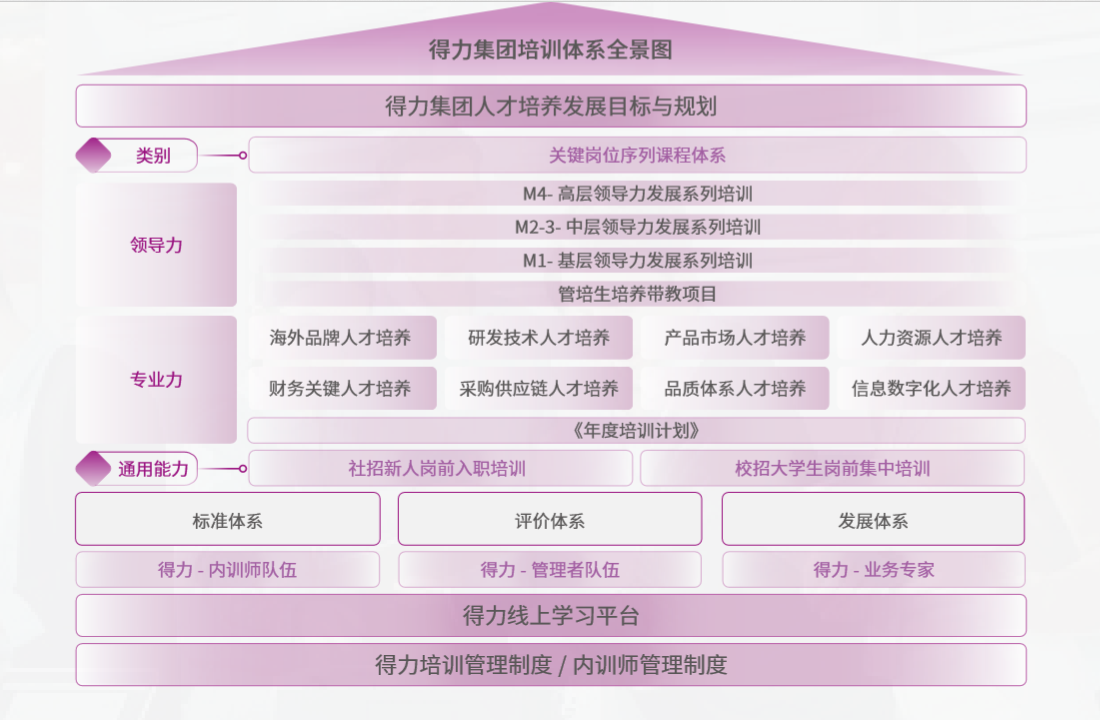 5 s36沙龙会集团培训系统全景图.png