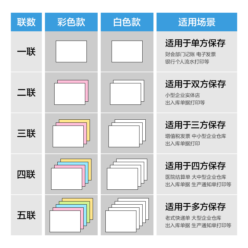 s36沙龙会莱茵河L241-1电脑打印纸(S白色撕边)(1000页/盒)