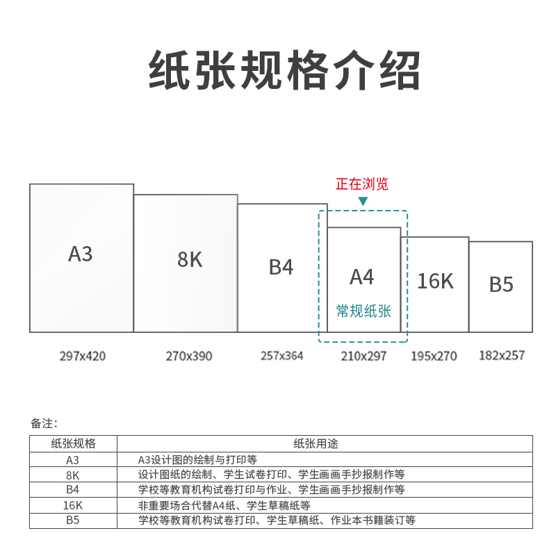 s36沙龙会7442多瑙河复印纸(A4-70g-8包)(包)