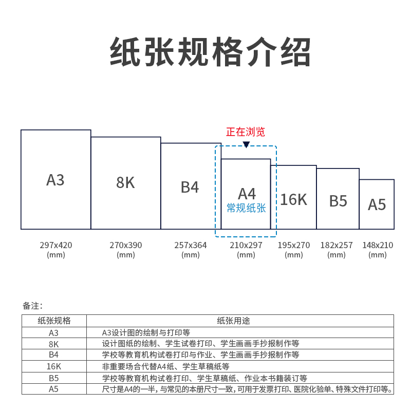 s36沙龙会7458多瑙河复印纸(A4-80g-8包)(包)