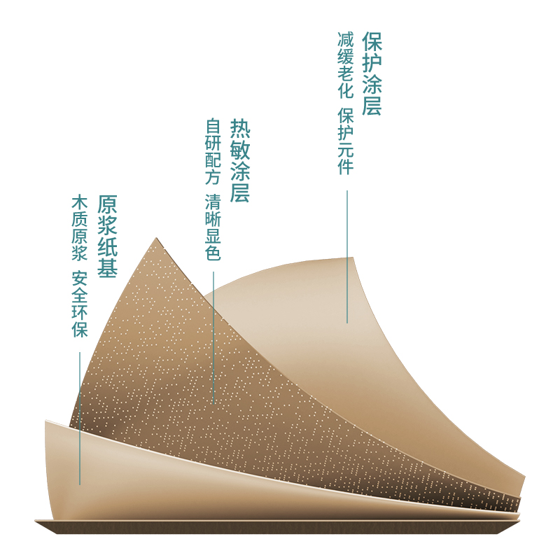 s36沙龙会11771不含双酚A热敏收银纸57*50型(混)(32卷/箱)