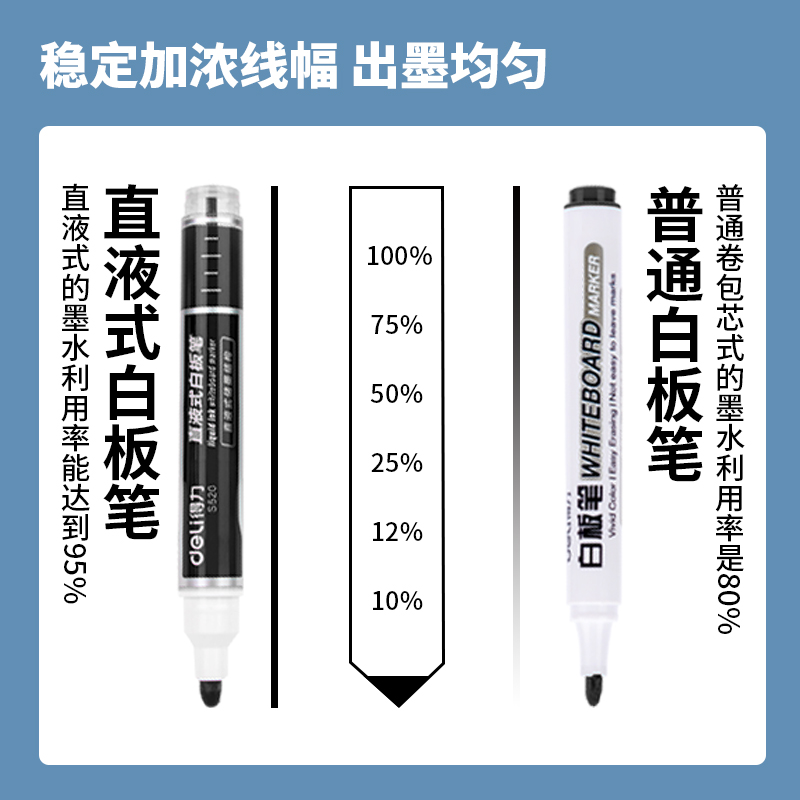 s36沙龙会S520直液式白板笔(玄色)(支)