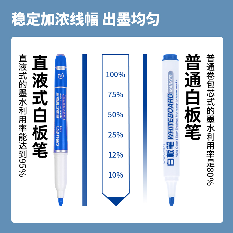 s36沙龙会S521直液式白板笔(蓝色)(支)
