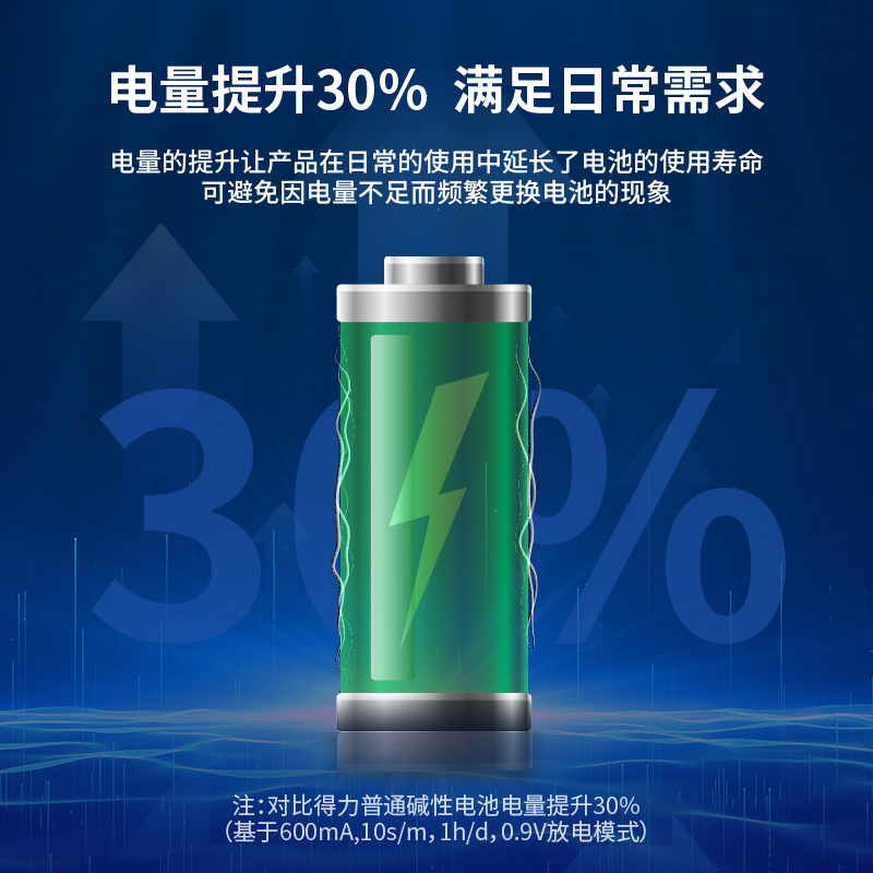 s36沙龙会18513 7号碱性电池4粒热缩装(40粒每盒)(玄色)(袋)
