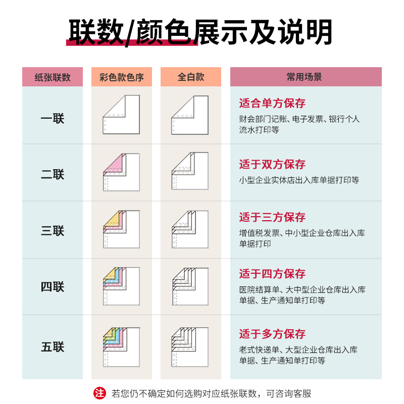 s36沙龙会爱琴海TMA241-5电脑打印纸(S白色撕边)(600页/盒)