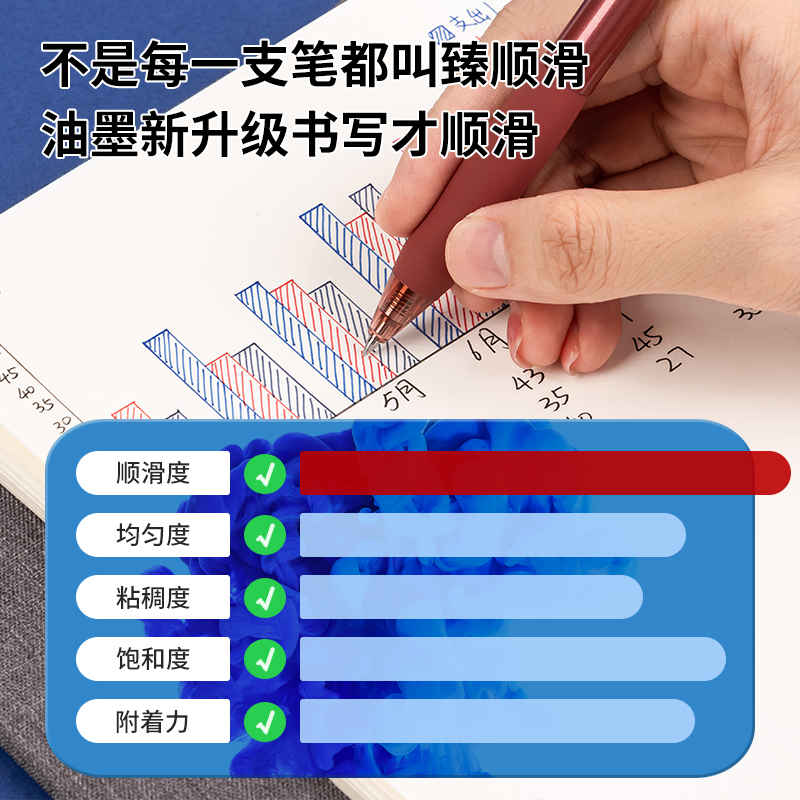 s36沙龙会S60臻顺滑办公中性笔0.5mm子弹头(红)(支)
