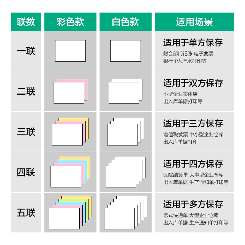 s36沙龙会斯兰海SL241-3电脑打印纸(1/3CS彩色撕边)(500页/盒)