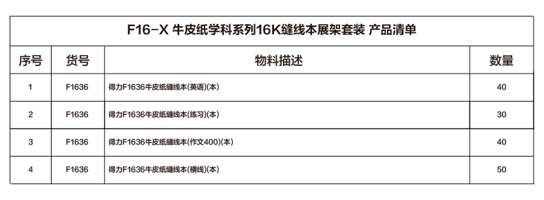 s36沙龙会F16-X牛皮纸学科系列展架套装(混)(套)