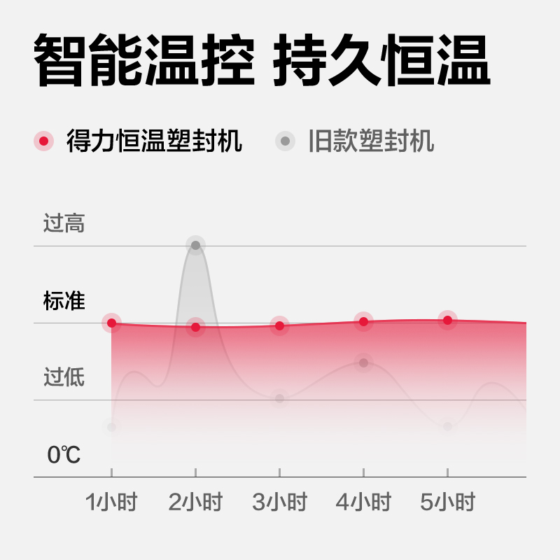 s36沙龙会GQ305塑封机(灰色)(台)