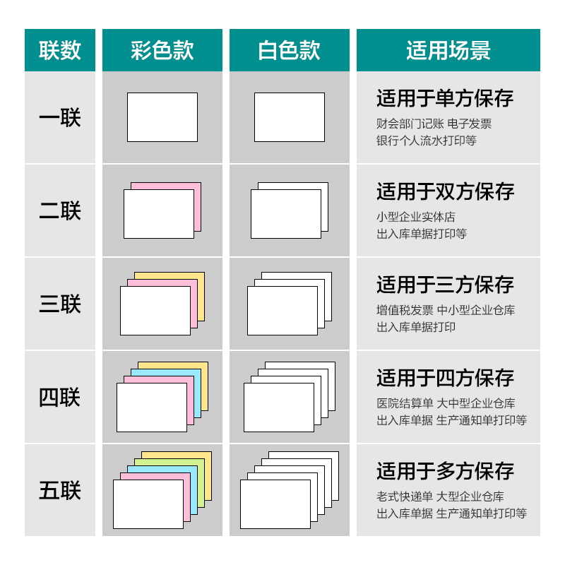 s36沙龙会薄荷海BHH241-4电脑打印纸(1/2CS彩色撕边)(1000页/盒)