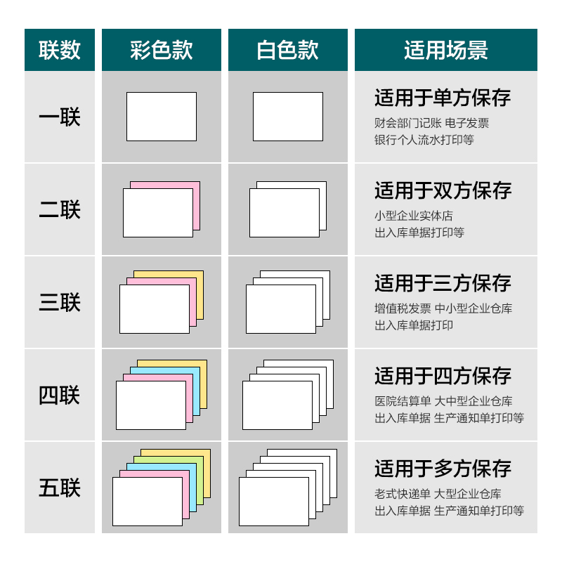 s36沙龙会塞纳河SN241-5电脑打印纸(1/3C彩色不撕边)(600页/盒)