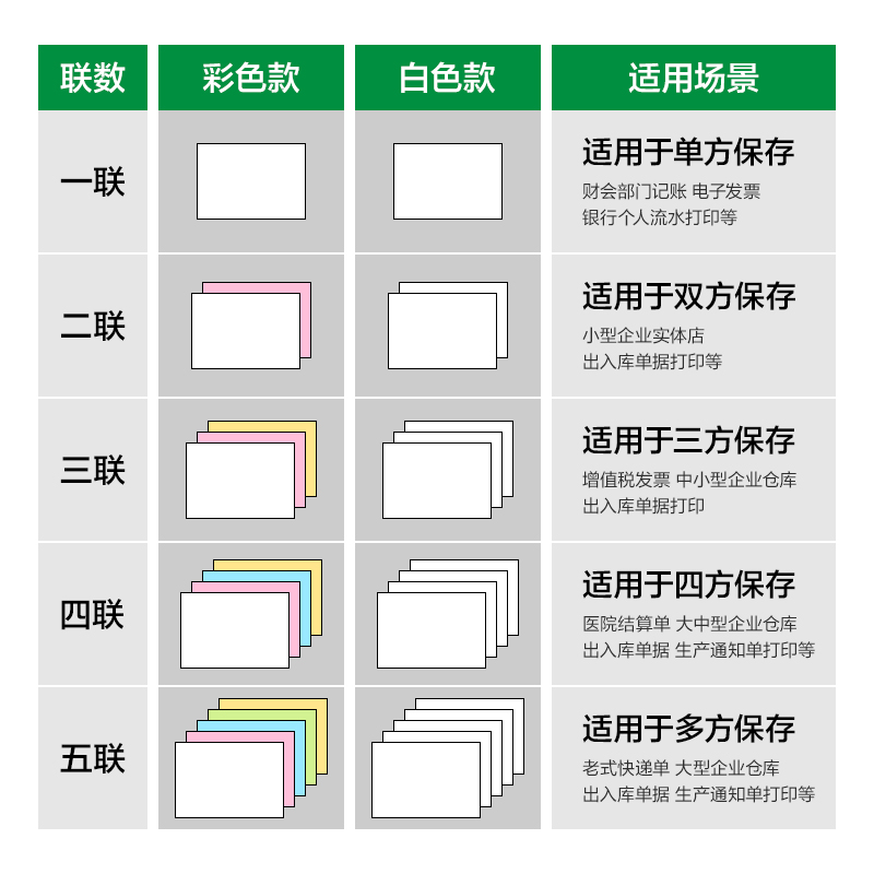 s36沙龙会刚果河GGH241-5电脑打印纸(C彩色不撕边)(800页/盒)