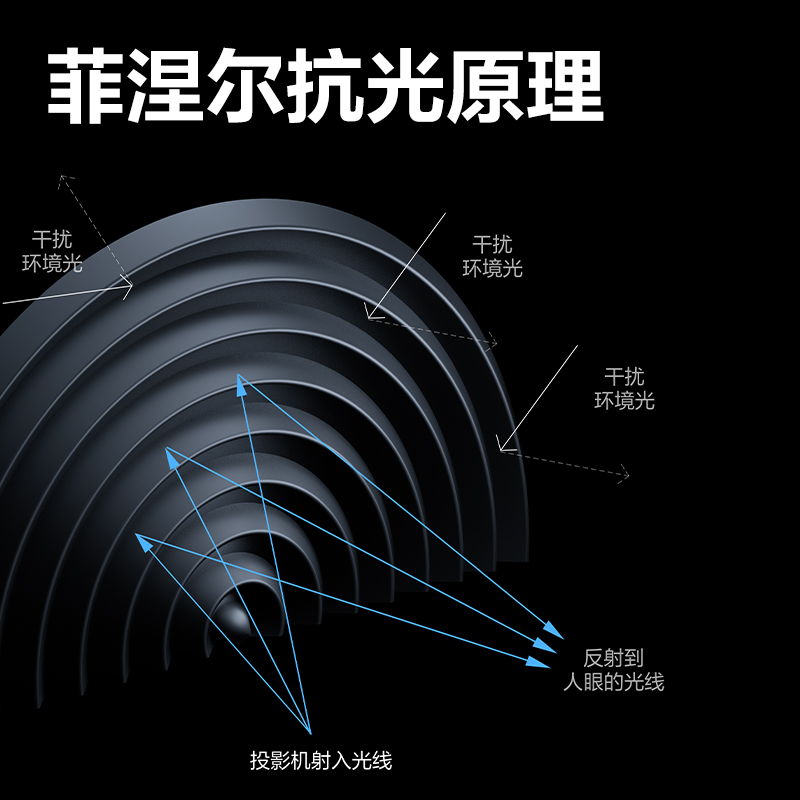 s36沙龙会MS701投影仪及配件_投影幕布(黑)(条)