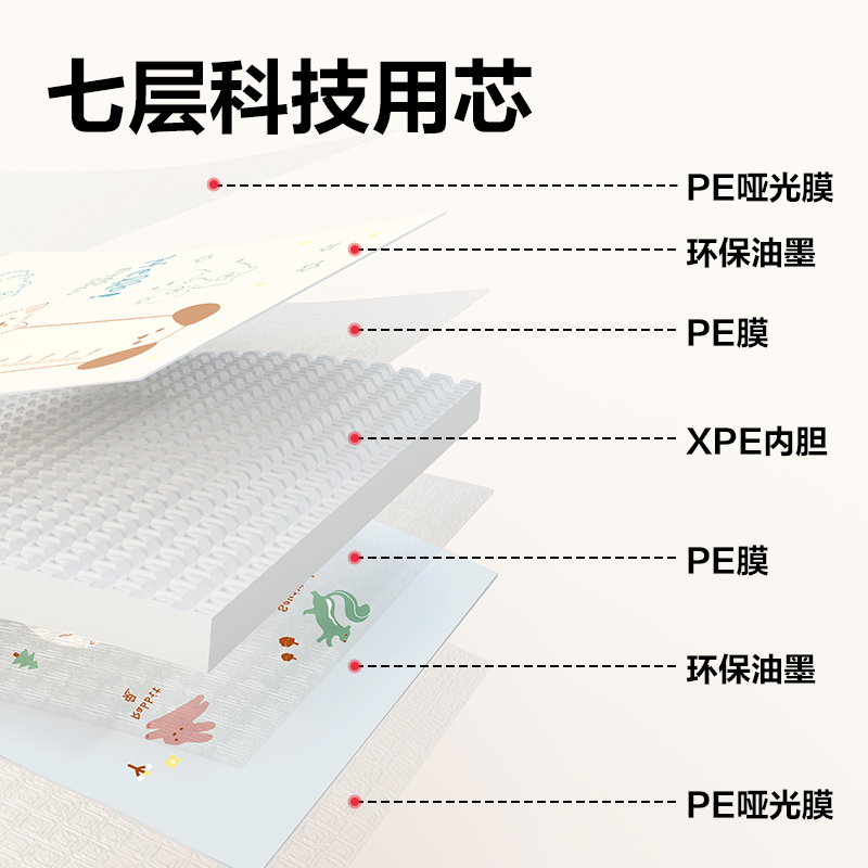 s36沙龙会YW204-2XPE抗菌爬行一体垫180*200*2.5cmB款(混)(盒)