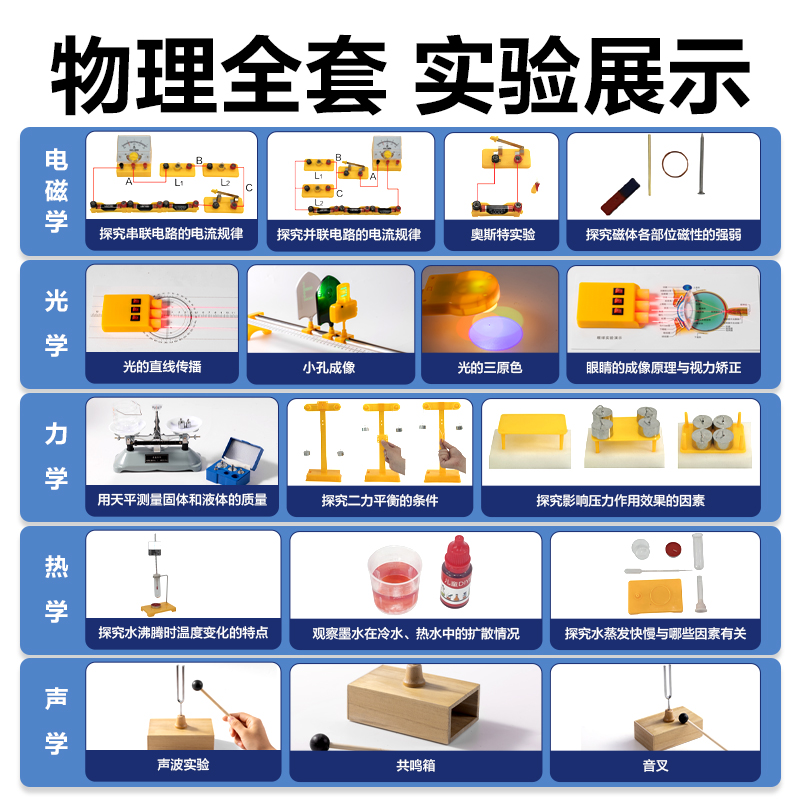 s36沙龙会YX407物理实验箱大套装-基础款(混)(盒)