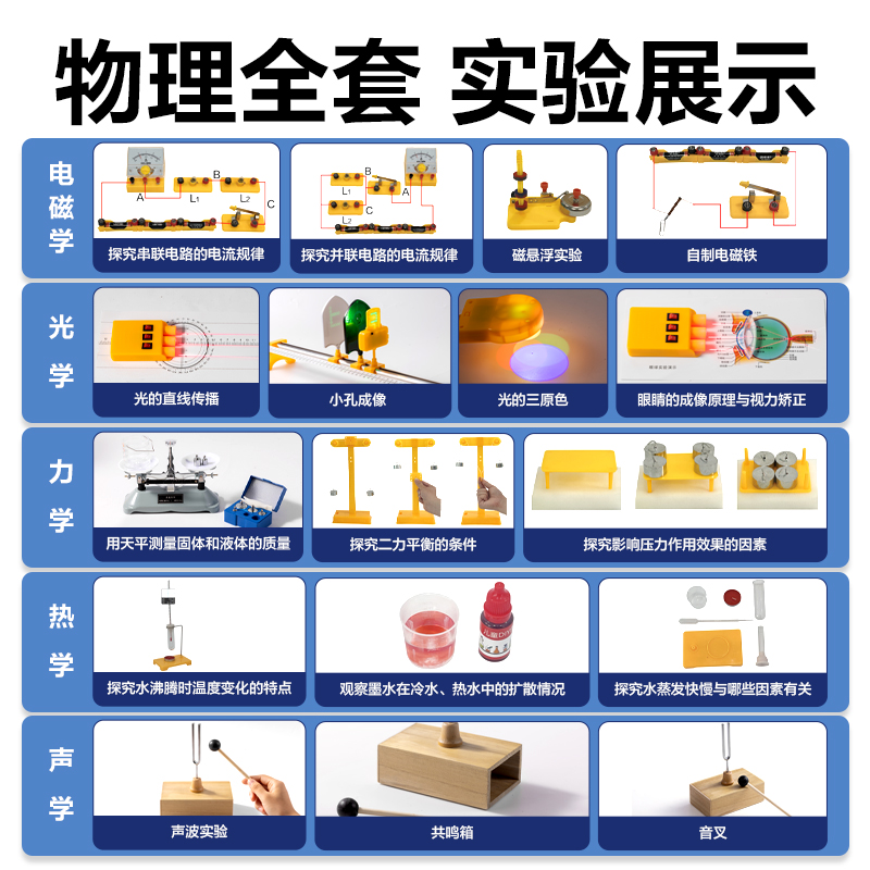 s36沙龙会YX408物理实验箱大套装-标准款(混)(盒)