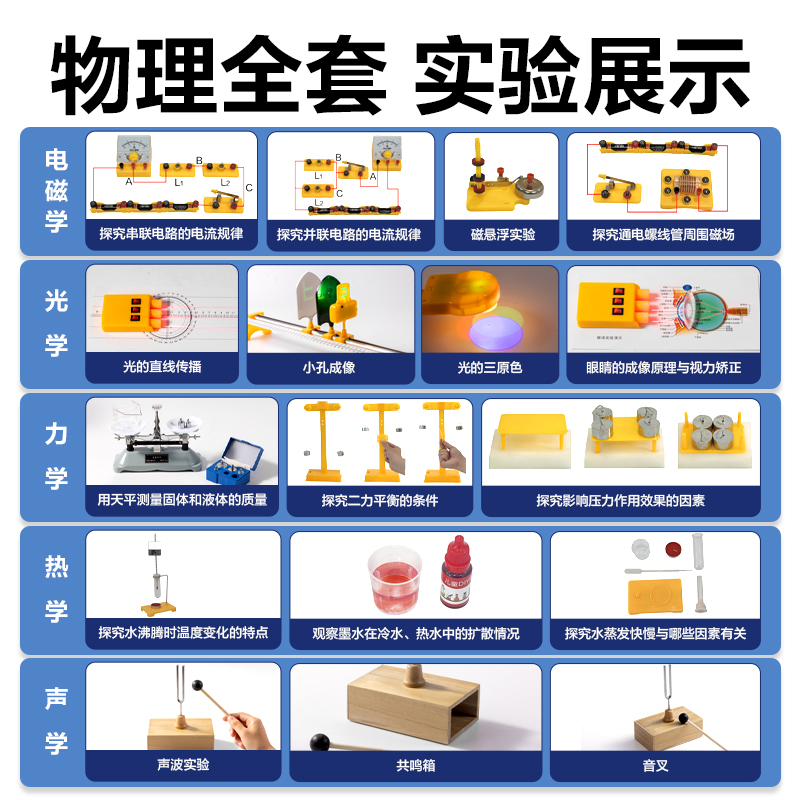 s36沙龙会YX409物理实验箱大套装-豪华款(混)(盒)