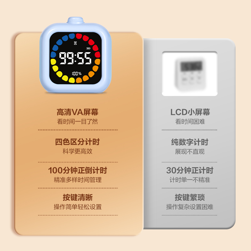 s36沙龙会LE110多功效电子钟(蓝)(台)