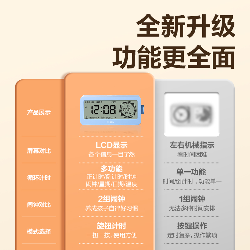 s36沙龙会LE107多功效电子钟(蓝)(台)
